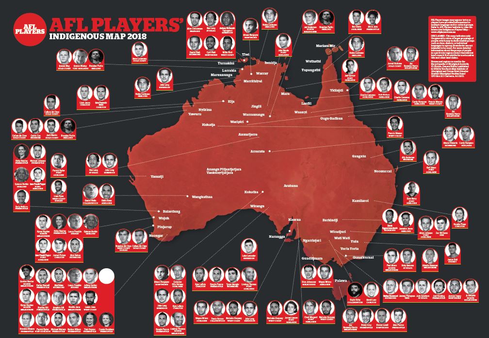 Connecting Afl Indigenous Players To Their Country Au 8364