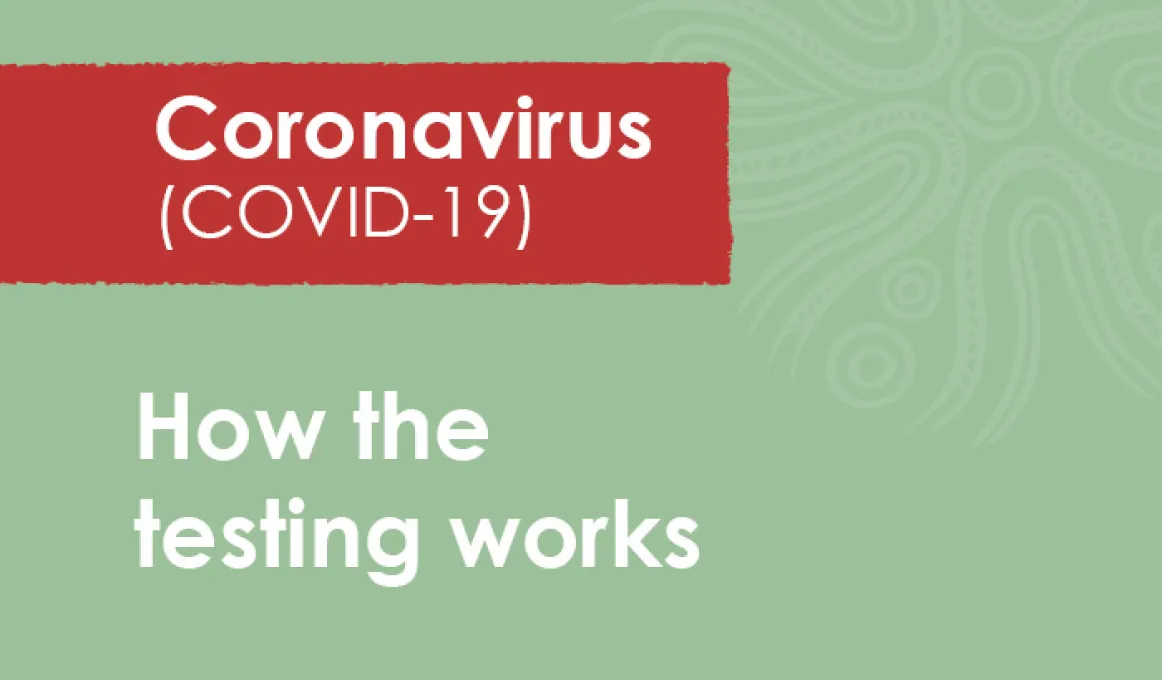 Green tile with a red insert with the words: Coronavirus Covid-19. Below the insert are the words: How the testing works