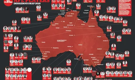 A red map of Australia with images of male and female Indigenous players surrounding it with lines connecting them to towns and communities they are from. Included are the words in the top left corner: AFL Players Indigenous map 2018.