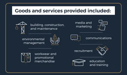 Goods and services provided included: building, construction, and maintenance; environmental management; workwear and promotional merchandise; media and marketing; communications; recruitment; education and training.